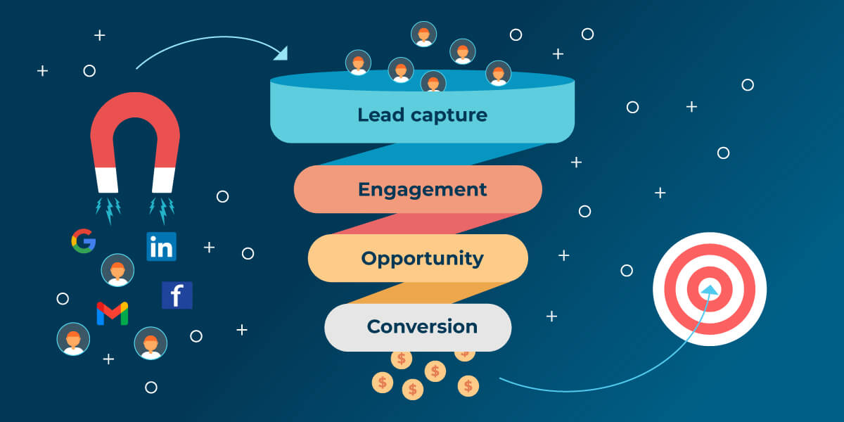 Digital Marketing Services